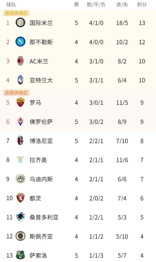 爱游戏- 国际米兰登顶积分榜首  